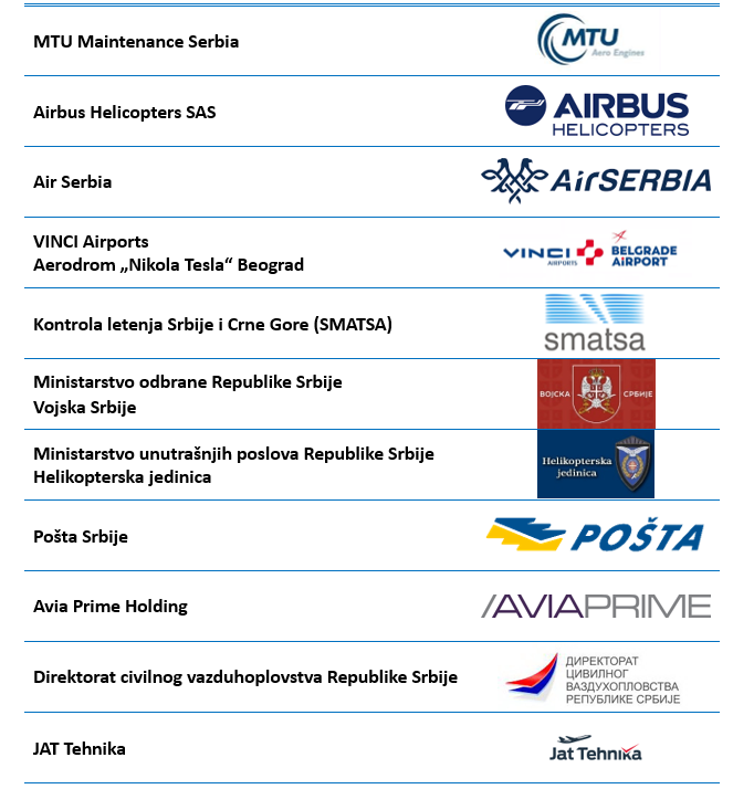 Компаније и институције партнери Ваздухопловне академије